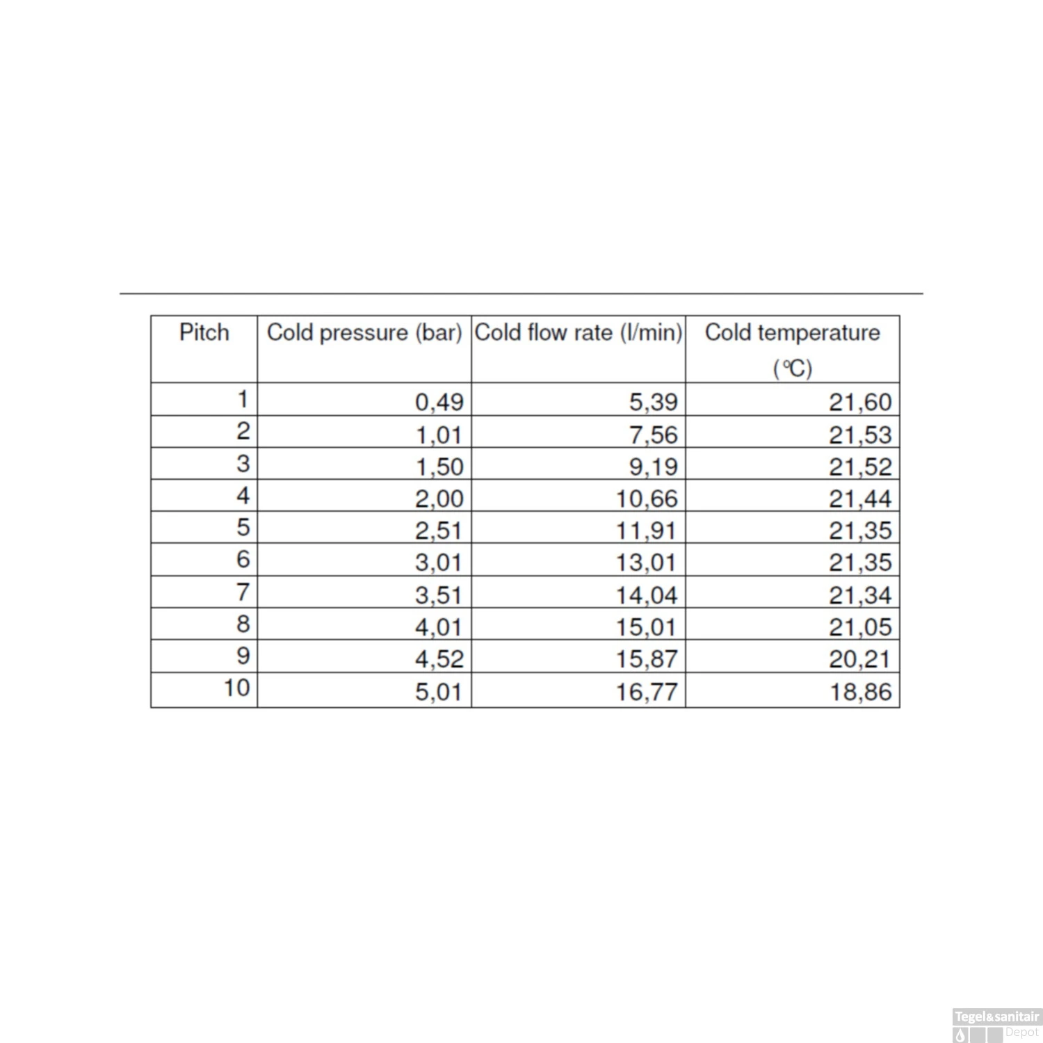 Vrijstaande Badkraan Salenzi Giro Gegalvaniseerd Geborsteld Messing Goud 7 Vrijstaande Badkraan Salenzi Giro Gegalvaniseerd Geborsteld Messing Goud - Afbeelding 5