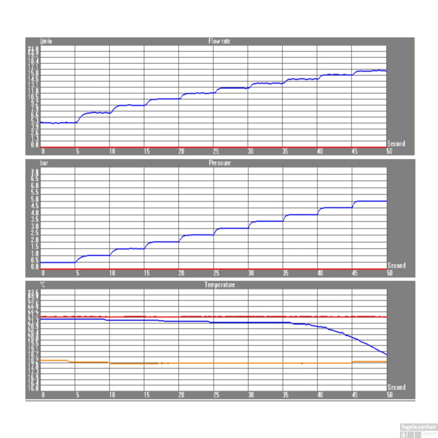 Vrijstaande Badkraan Salenzi Giro Gegalvaniseerd Geborsteld Messing Goud 8 Vrijstaande Badkraan Salenzi Giro Gegalvaniseerd Geborsteld Messing Goud - Afbeelding 6