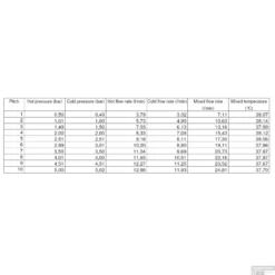 Badkraan Opbouw Salenzi Giro Gepoedercoat Messing Mat Zwart -Exporteren Badkamer Top Winkel 11aj15 flow2