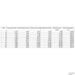 Regendoucheset Inbouw Salenzi Giro S Muur Uitloop Gegalvaniseerd Geborsteld Koper 30 Cm -Exporteren Badkamer Top Winkel 14aj15 flow2 2 4 1 1 1 2 2 1