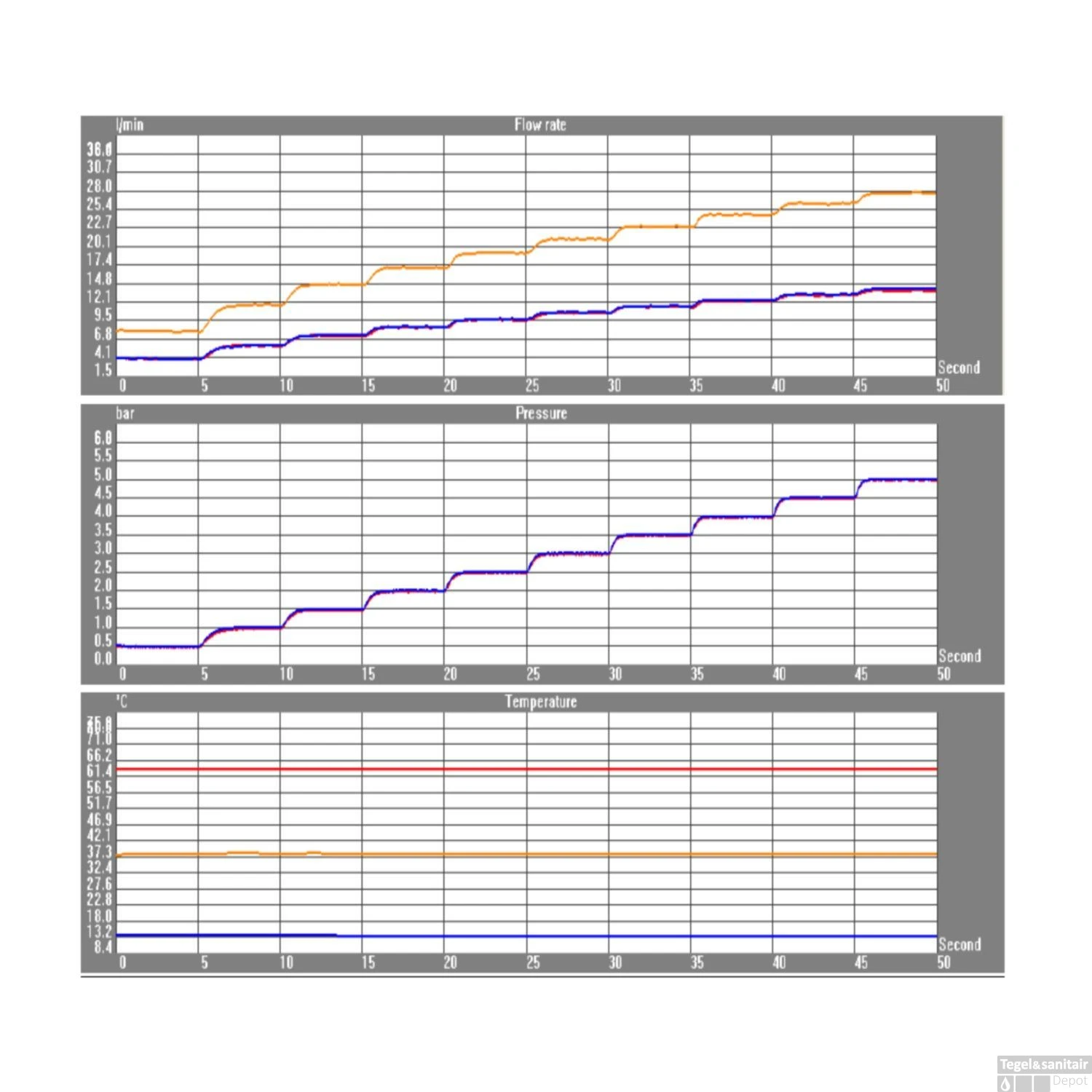 Regendoucheset Inbouw Salenzi Giro S Plafond Uitloop Gegalvaniseerd Messing Zwart Chroom 30 Cm 10 Regendoucheset Inbouw Salenzi Giro S Plafond Uitloop Gegalvaniseerd Messing Zwart Chroom 30 Cm - Afbeelding 8