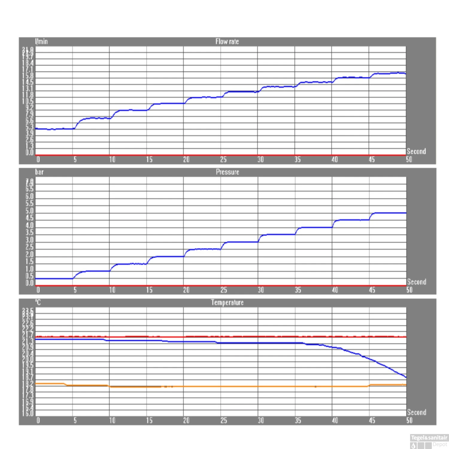 Fonteinkraan Inbouw Salenzi Giro Gepoedercoat Messing Mat Zwart 6 Fonteinkraan Inbouw Salenzi Giro Gepoedercoat Messing Mat Zwart - Afbeelding 4