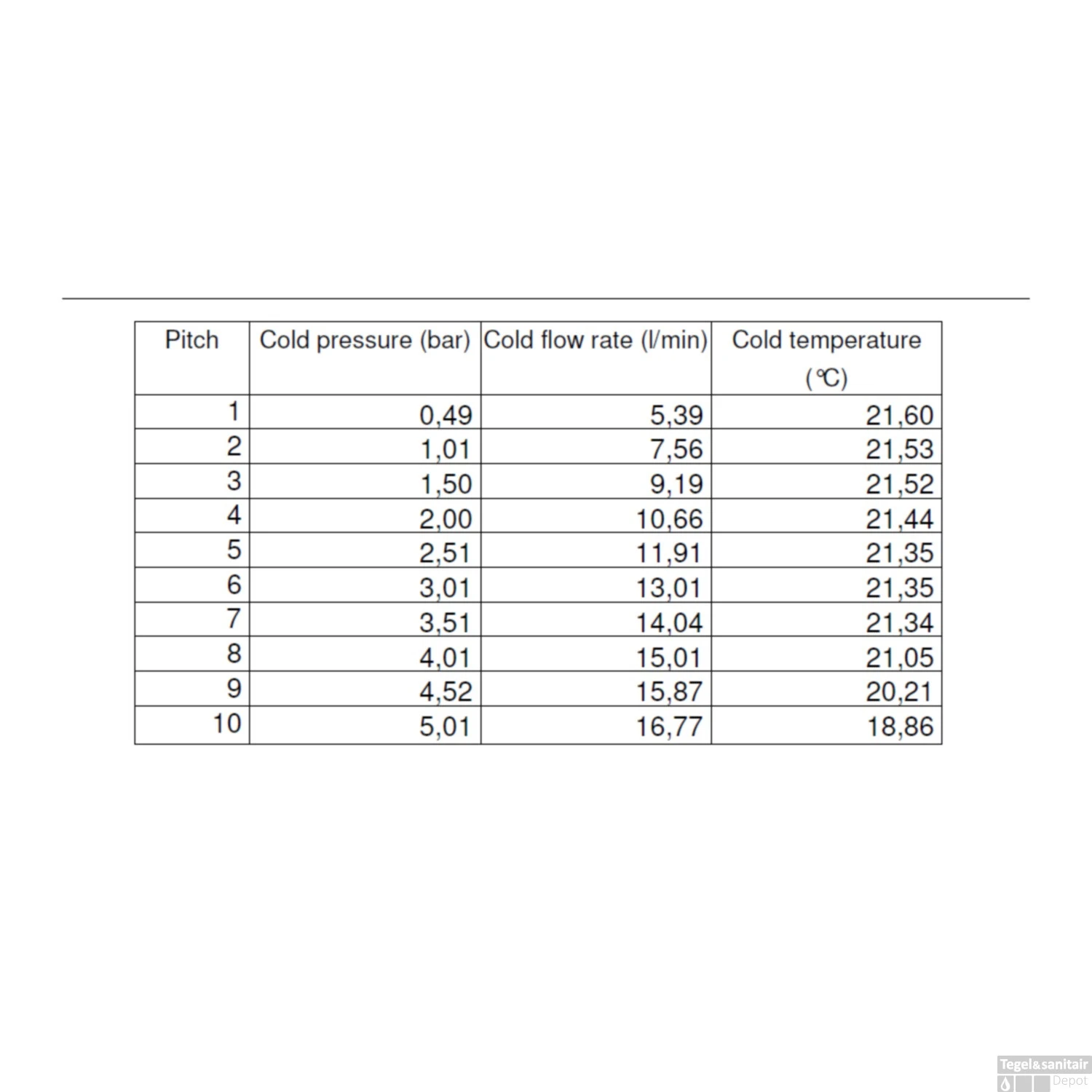 Fonteinkraan Inbouw Salenzi Giro Gepoedercoat Messing Mat Zwart 5 Fonteinkraan Inbouw Salenzi Giro Gepoedercoat Messing Mat Zwart - Afbeelding 3
