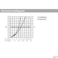 Showerpipe HansGrohe Vernis Blend 200 1 Jet Met Douchethermostaat Mat Zwart -Exporteren Badkamer Top Winkel 26276670 doorstroomdiagram
