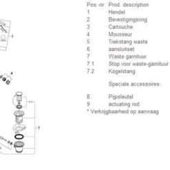 Grohe Concetto Bidetkraan Met Waste Chroom -Exporteren Badkamer Top Winkel 50855