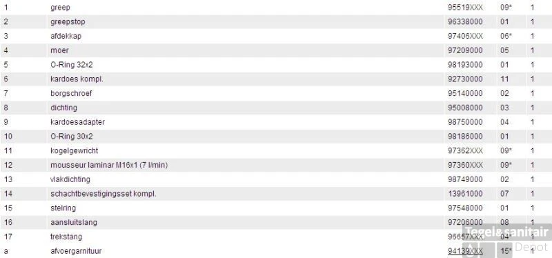 Hansgrohe Metris Bidetkraan Met Waste Chroom 5 Hansgrohe Metris Bidetkraan Met Waste Chroom - Afbeelding 3