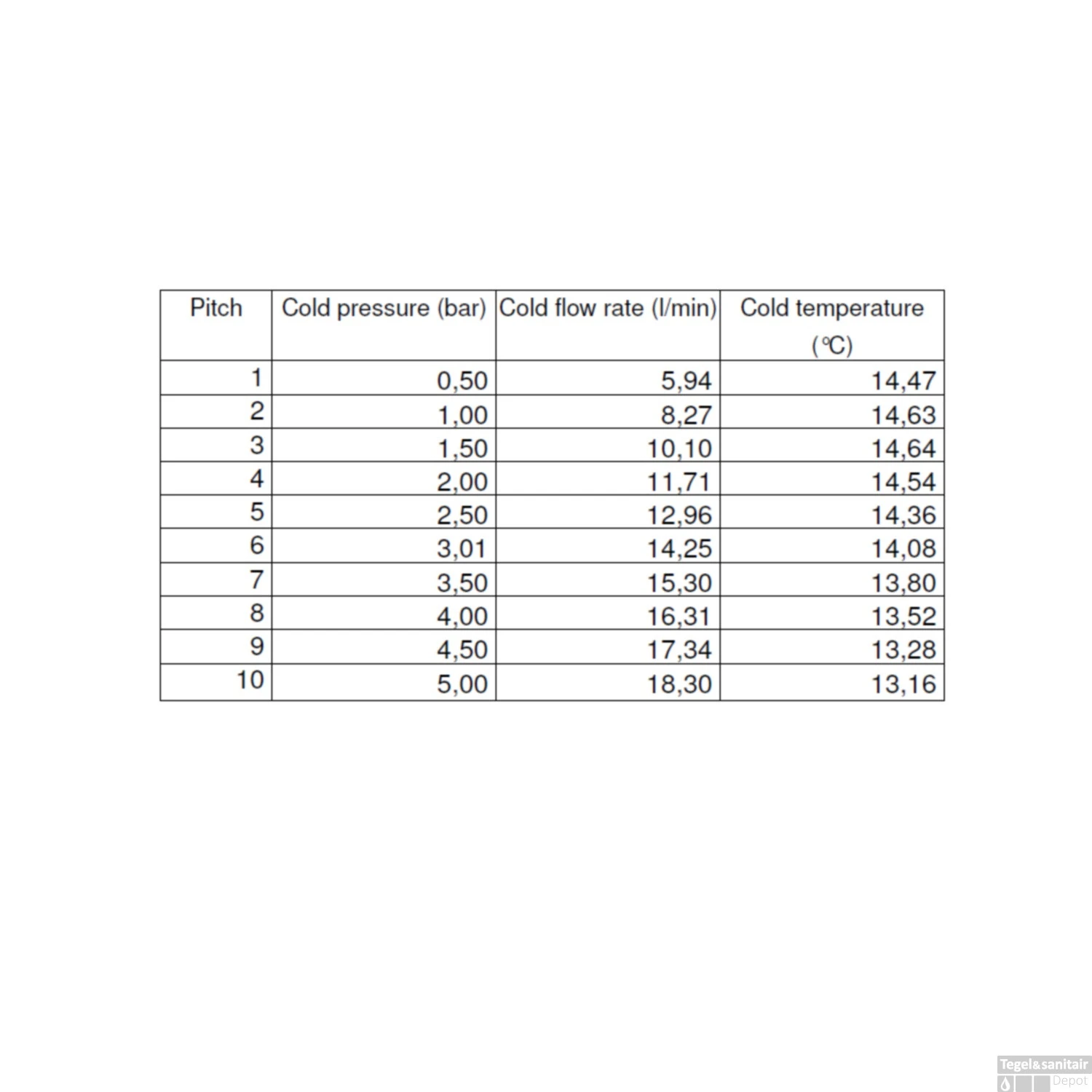 Fonteinkraan Opbouw Salenzi Giro Gebogen Gegalvaniseerd Geborsteld Messing Goud 5 Fonteinkraan Opbouw Salenzi Giro Gebogen Gegalvaniseerd Geborsteld Messing Goud - Afbeelding 3