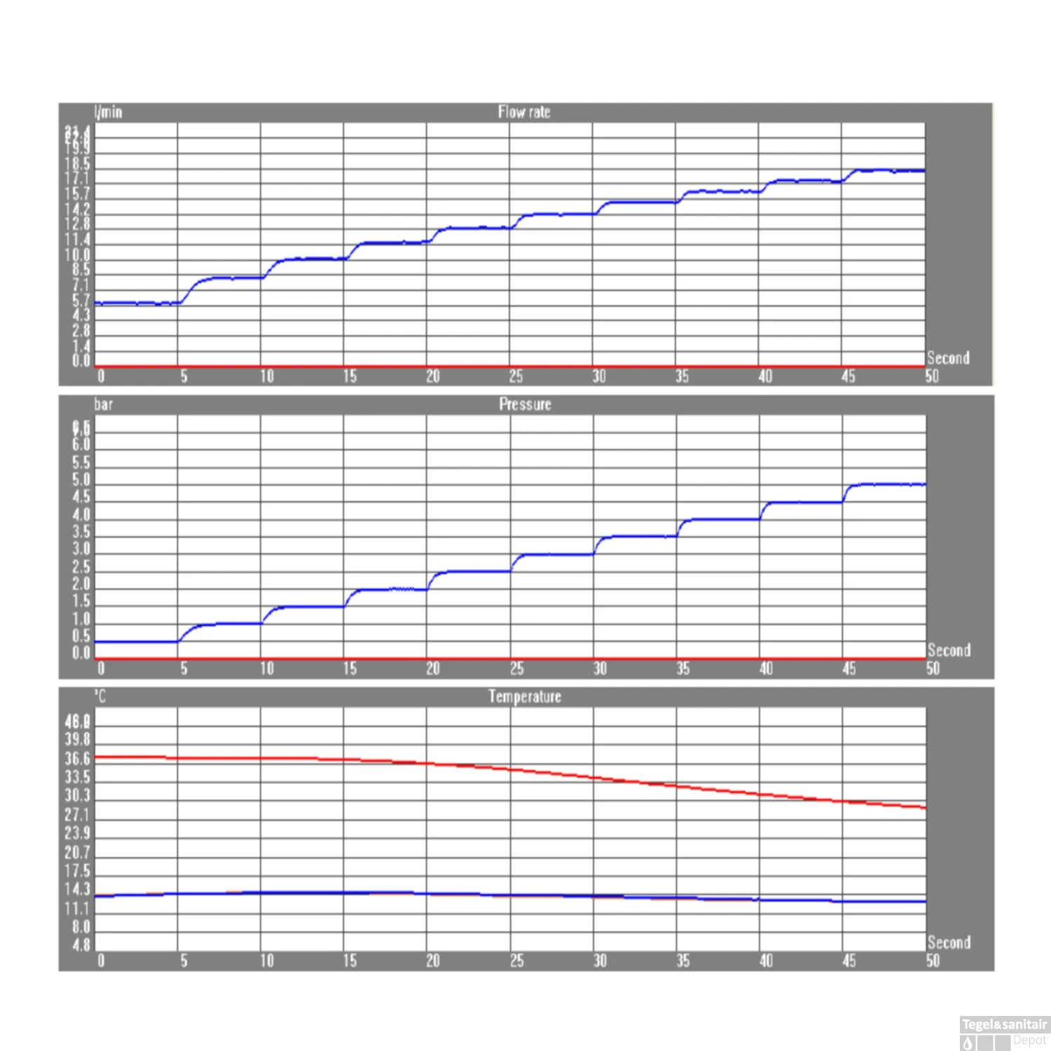 Fonteinkraan Opbouw Salenzi Giro Gebogen Gegalvaniseerd Geborsteld Messing Goud 4 Fonteinkraan Opbouw Salenzi Giro Gebogen Gegalvaniseerd Geborsteld Messing Goud - Afbeelding 2