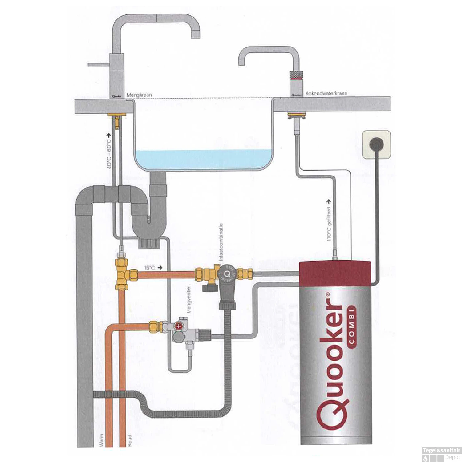 Quooker Nordic Round Twintaps Met Combi + Boiler RVS 8 Quooker Nordic Round Twintaps Met Combi + Boiler RVS - Afbeelding 6