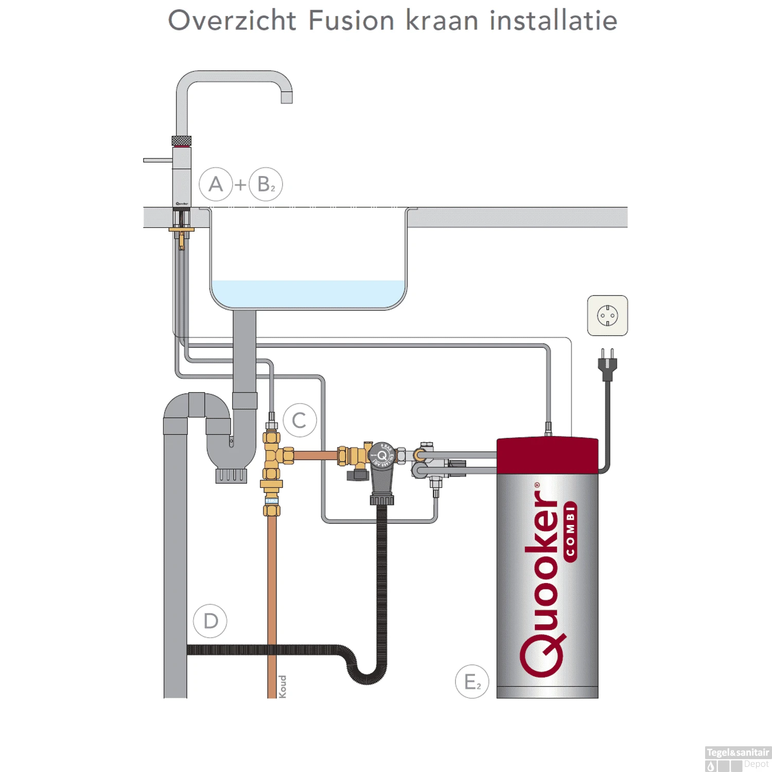 Quooker Fusion Square Chroom Met Combi Boiler 4 Quooker Fusion Square Chroom Met Combi Boiler - Afbeelding 2