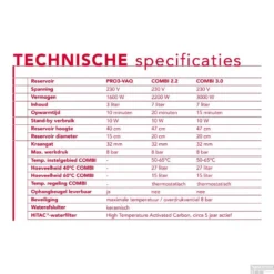 Quooker Fusion Round RVS Met PRO3 VAQ-E Boiler -Exporteren Badkamer Top Winkel quooker fusion combi round steel combifrstl 1 1 1 1 1