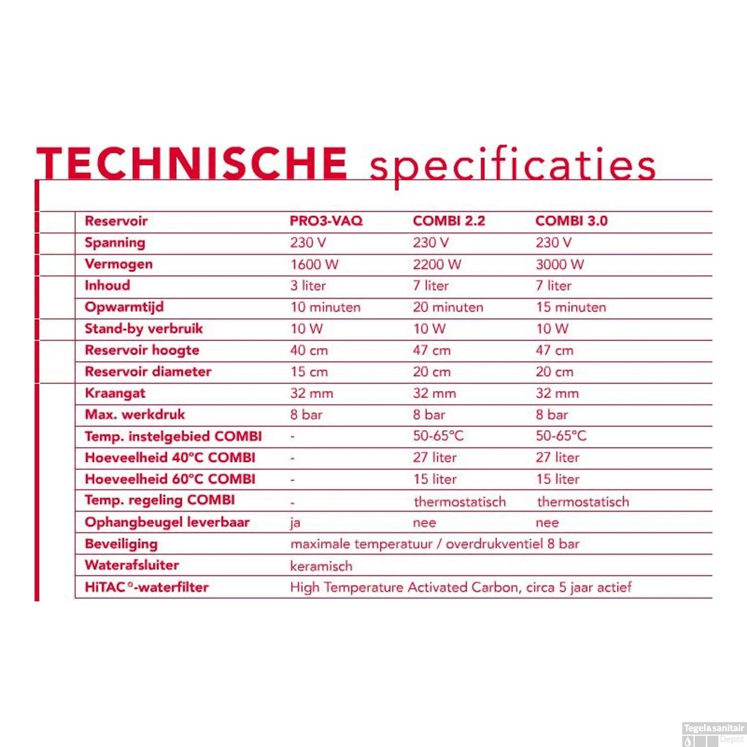 Quooker Fusion Square RVS Met PRO3 VAQ-E Boiler 7 Quooker Fusion Square RVS Met PRO3 VAQ-E Boiler - Afbeelding 5