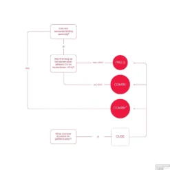 Quooker Cube Nordic Square Twintaps Chroom Met Pro3-VAQ Boiler -Exporteren Badkamer Top Winkel quooker keuzeschema 4 3 3