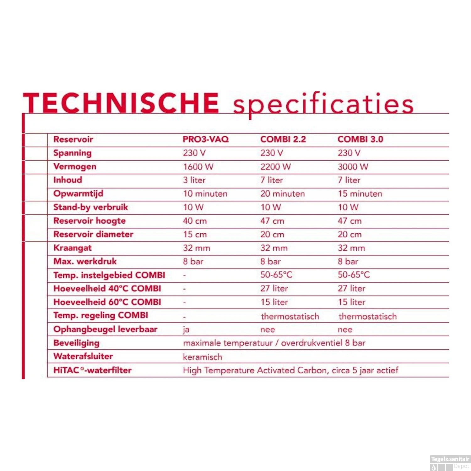 Quooker Nordic Round Twintaps Met Combi + Boiler RVS 5 Quooker Nordic Round Twintaps Met Combi + Boiler RVS - Afbeelding 3